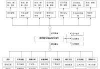 网站建设网站栏目结构图_(网站建设网站栏目结构图怎么做)