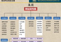 关于网站建设的文档_(关于网站设计的描述正确的是)