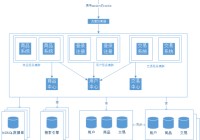 正规网站建设框架图片大全的简单介绍