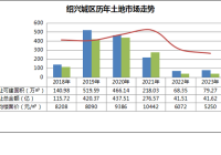 浙江越城区网站建设招标_(浙江越城区网站建设招标公示)