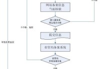 网站的建设流程怎么确定_(网站公司建设网站的流程分几个阶段)